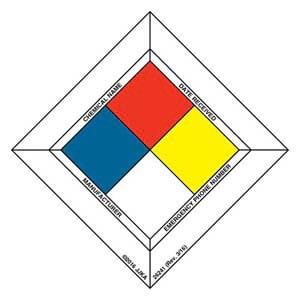Hazard Communication Labels w/Border - Polyolefin