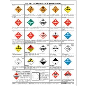 Combined Hazardous Materials Warning Label & Placard Chart - 8-1/2" x 11"