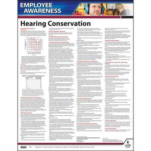 Hearing Conservation Employee Awareness Poster