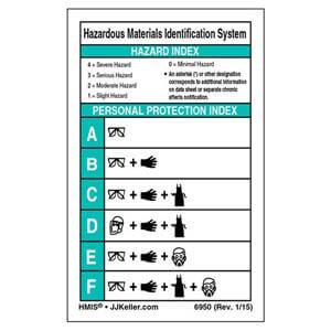 HMIS® III Wallet Card - Plastic 2-Sided