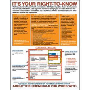 HMIS® III Right-to-Know Poster