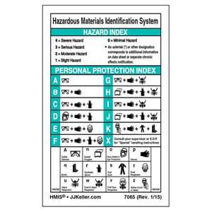 HMIS® III Wallet Card with HHI/PHI - 2-Sided